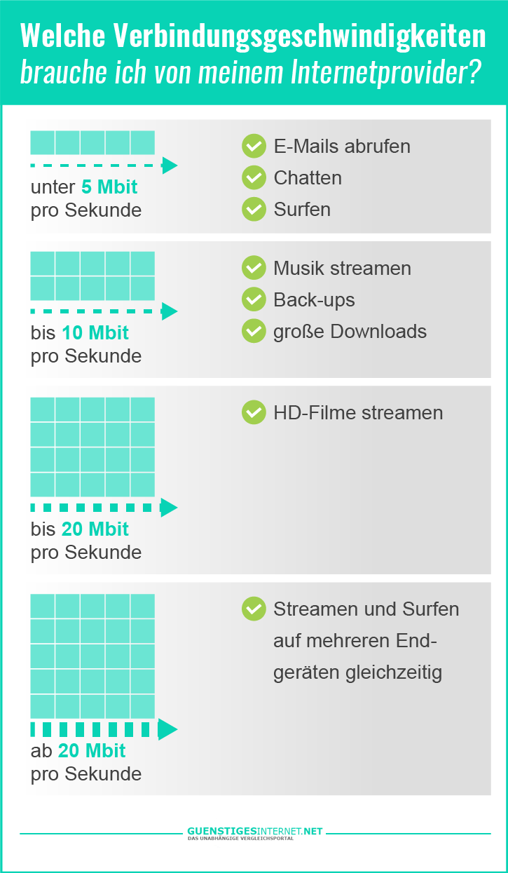 Günstiges Internet mit Surfstick